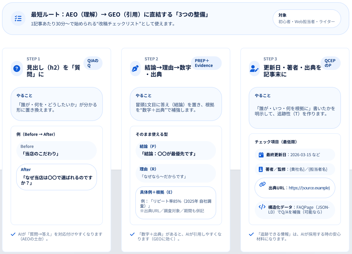 AEO施策とGEO施策について